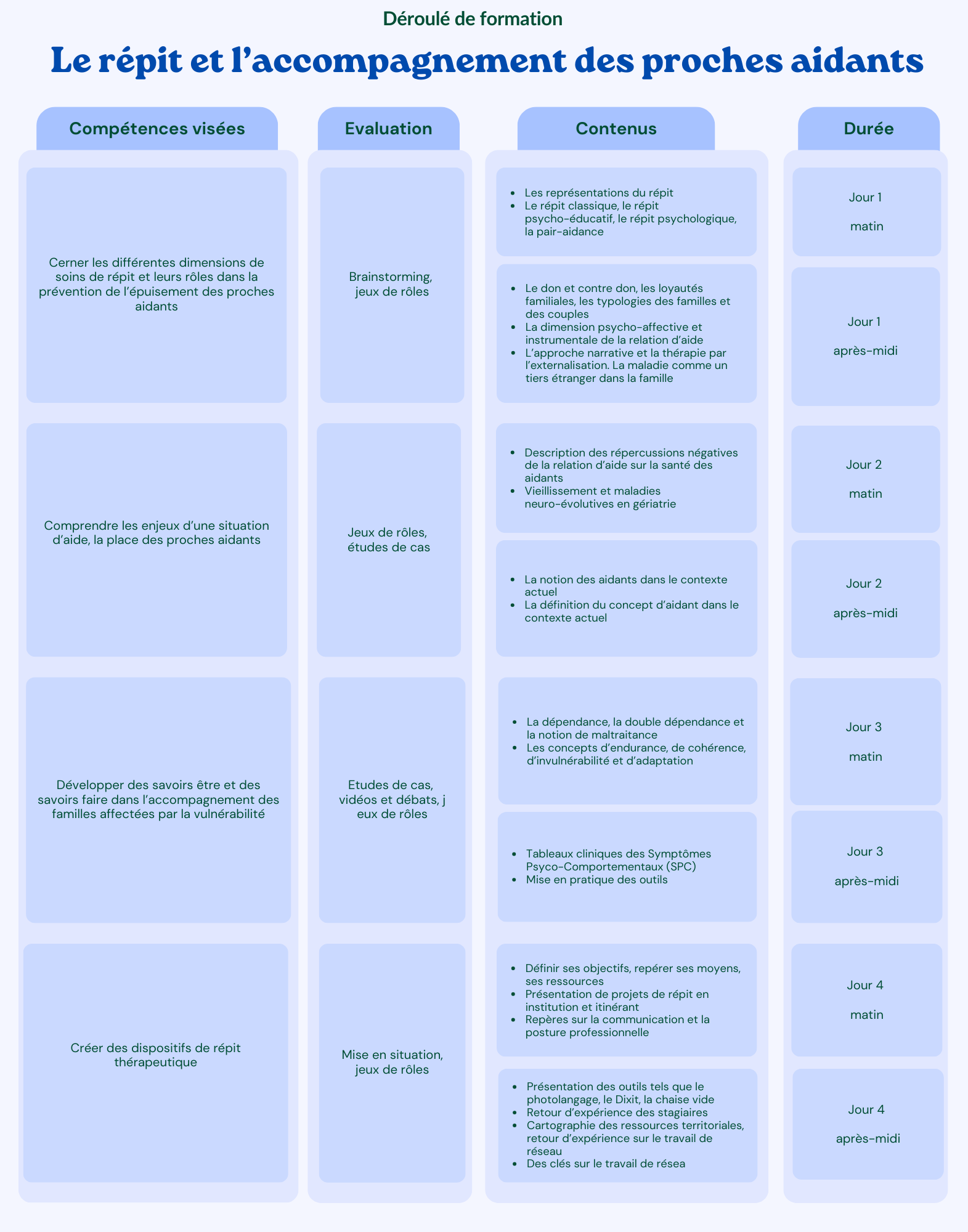 Déroulé de la formation le répit