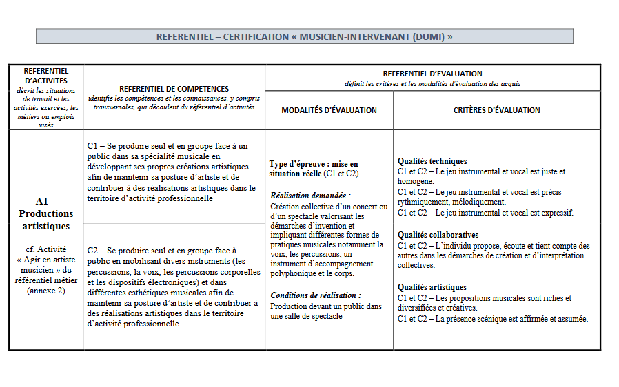 Image Référentiel Musicien intervenant