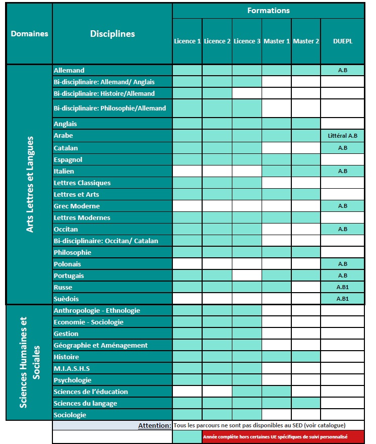 Formations SED 24 25